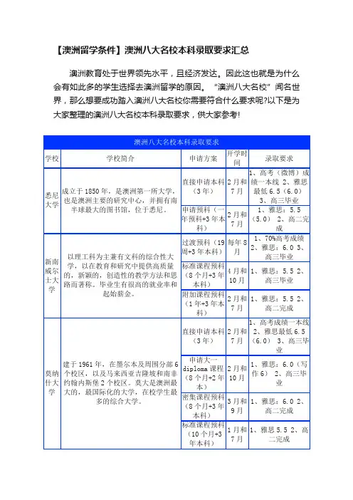 【澳洲留学条件】澳洲八大名校本科录取要求汇总