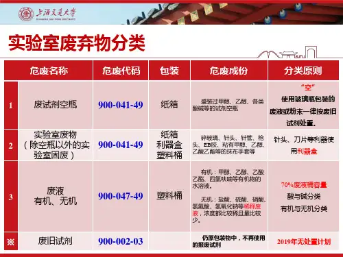 实验室废弃物分类