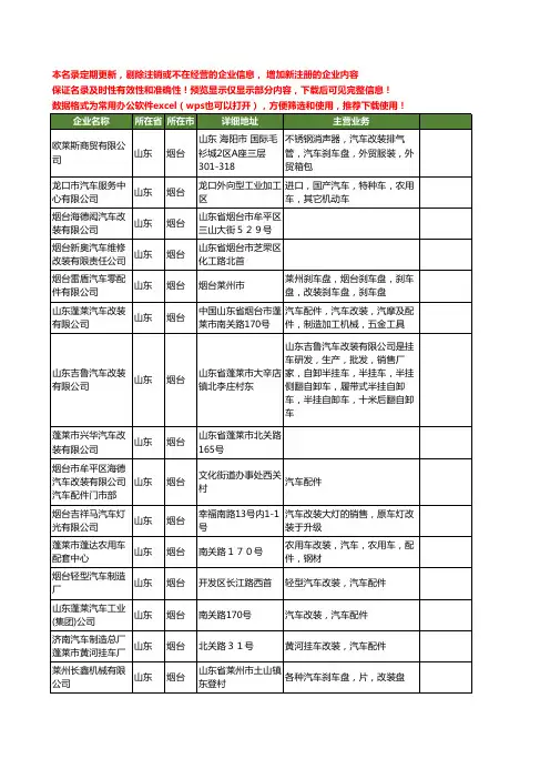 新版山东省烟台改装汽车工商企业公司商家名录名单联系方式大全48家