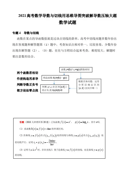 2021高考数学导数与切线用思维导图突破解导数压轴大题