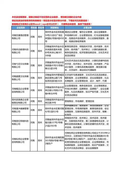 新版河南省企业市场调研工商企业公司商家名录名单联系方式大全75家