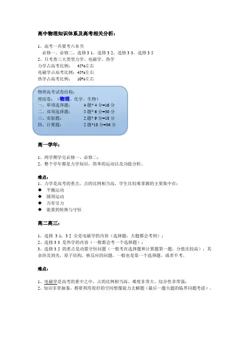 高中物理知识体系高考分析
