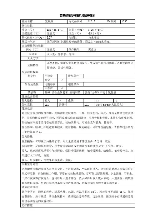 氢氟酸理化特性及危险特性表