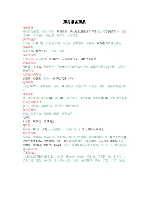 药房常备药品