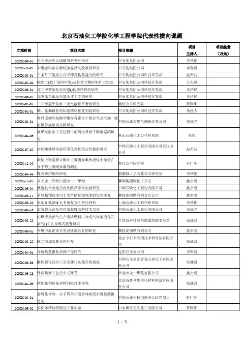 北京石油化工学院化学工程学院代表性横向课题