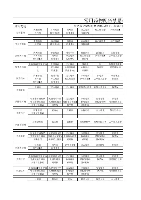 抗生素配伍禁忌表