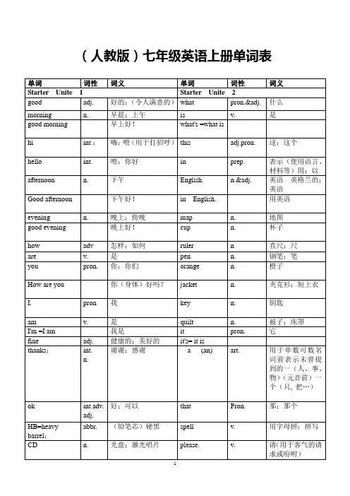 (完整word)(人教版)七年级英语上册各单元单词表