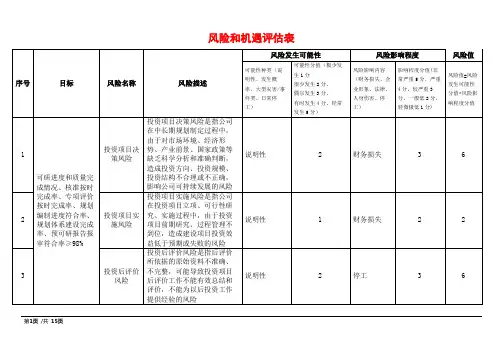 ISO9001-2015风险和机遇评估表