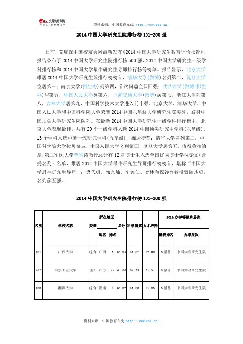 2014中国大学研究生院排行榜101-200强