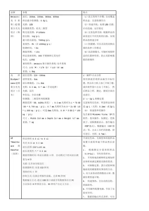 超微量分光光度计