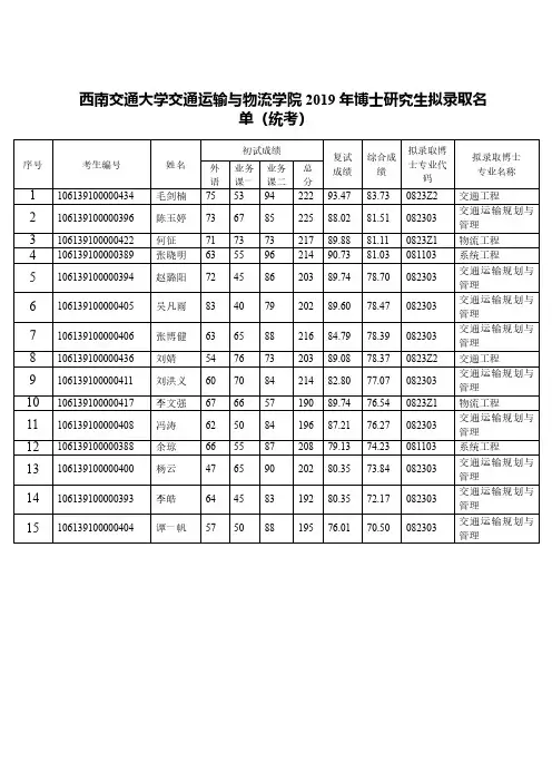 西南交通大学交通运输与物流学院2019年博士研究生拟录取名单