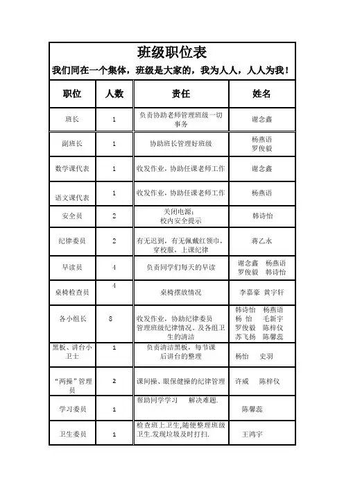 (完整版)班级职位表