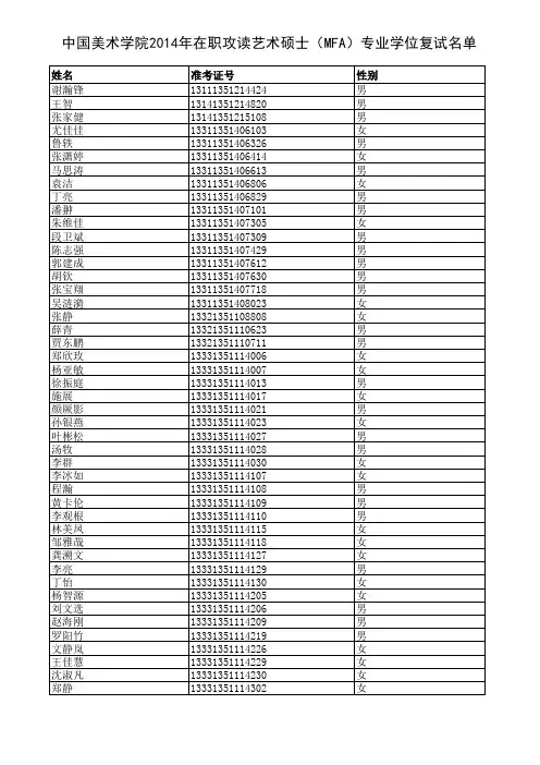 中国美术学院2014年艺术硕士专业学位专业复试考生名单