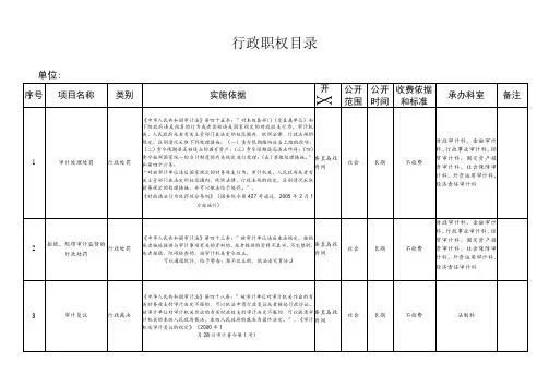 行政职权目录