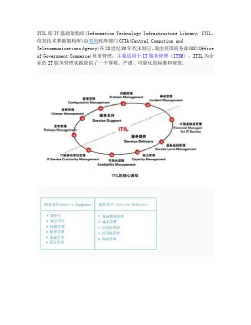 ITIL基本知识