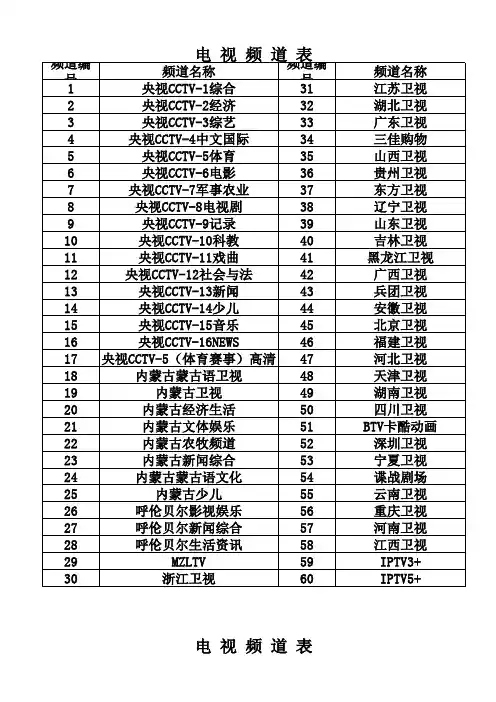 联通电视机顶盒电视频道表