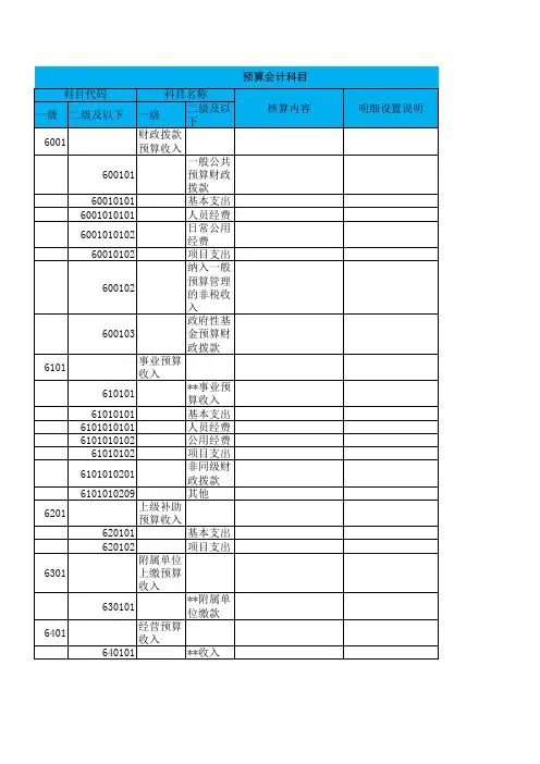 (重要)2019年事业单位执行政府会计制度会计科目设置参考