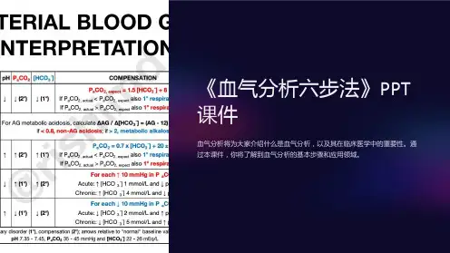 《血气分析六步法》课件