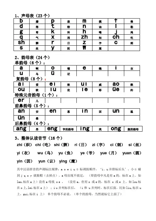 23个声母、24个韵母表、16个整体认读音节汇总