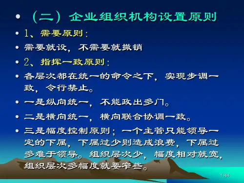 组织机构设置