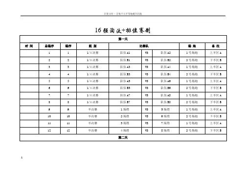 16强分组对阵图模板8强排位赛对阵图模板