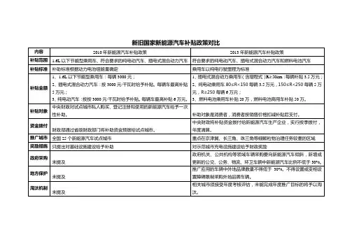 2013年与2010年新旧国家新能源汽车补贴政策对比