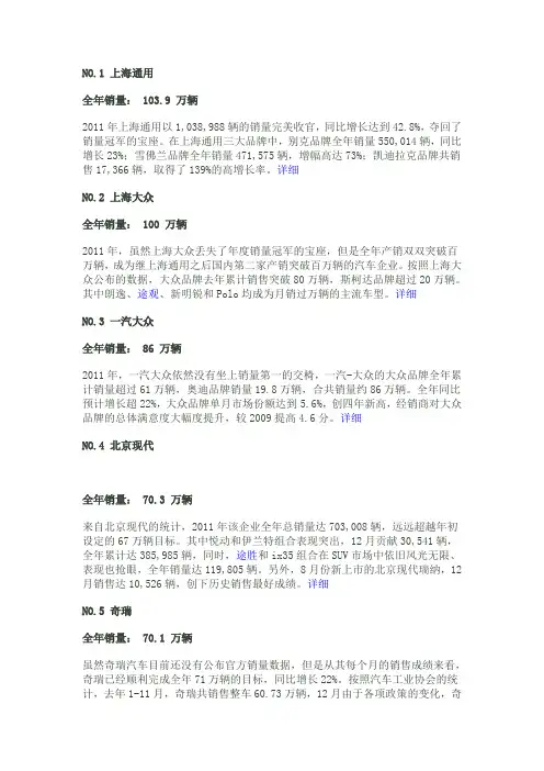 2011年中国车企销量排行榜