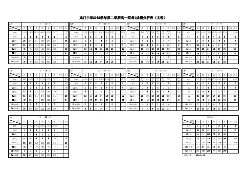龙门中学2012学年第二学期高一联考1成绩分析表2