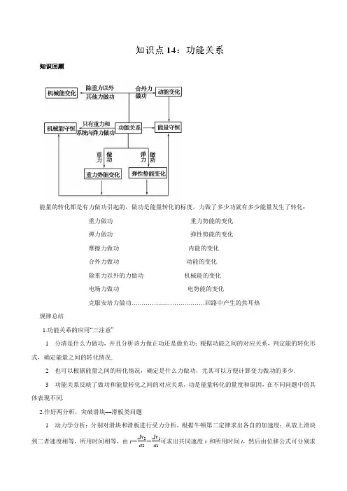 专题14 功能关系-2019高考物理一轮复习专题详解(解析版)
