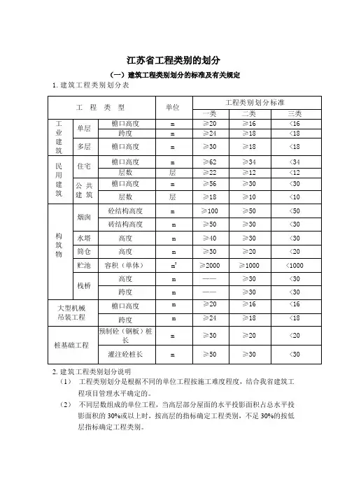 江苏省工程类别的划分