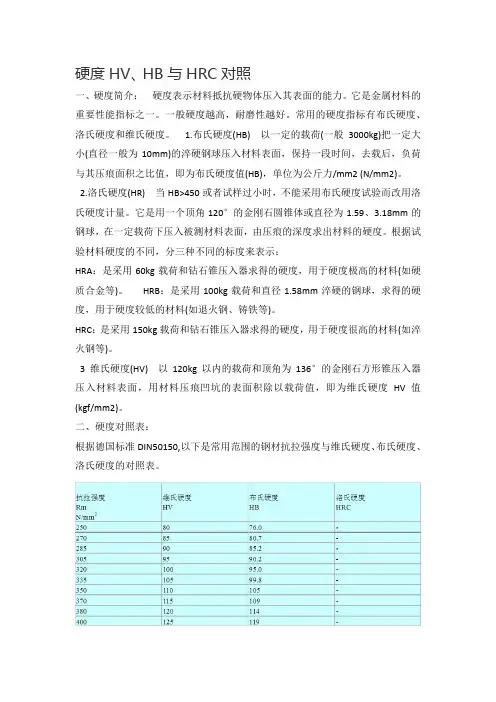 硬度换算表