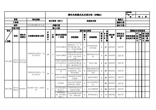 汽车底盘DFMEA-转向器带横拉杆总成