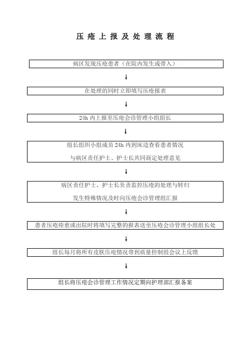 压 疮 上 报 及 处 理 流 程