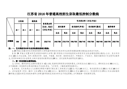 江苏省2016年普通高校招生录取最低控制分数线(公布)