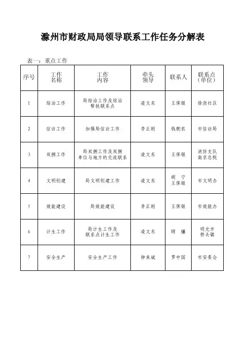 局领导负责的相关工作任务分解一览表