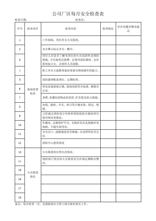 公司厂区每月现场安全检查表(可修改)