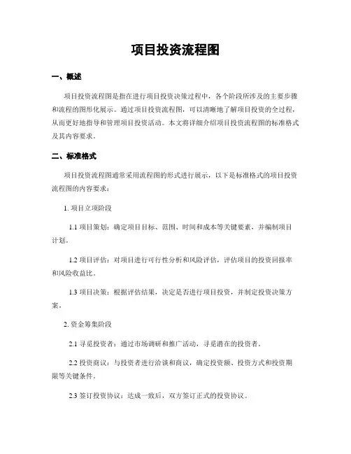 项目投资流程图
