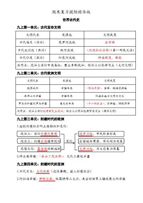 初三-九年级上-历史-期末复习提纲精华版