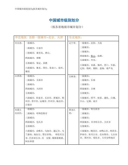 中国城市级别划分(按各城市划分)
