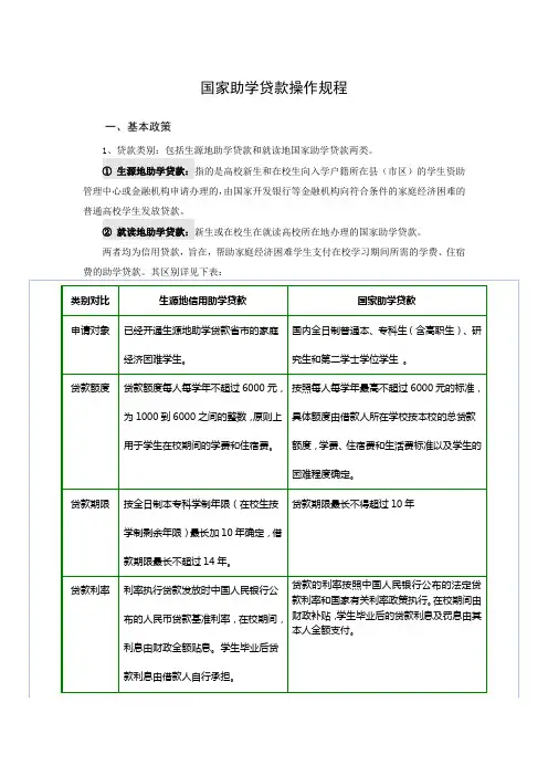 国家助学贷款操作规程