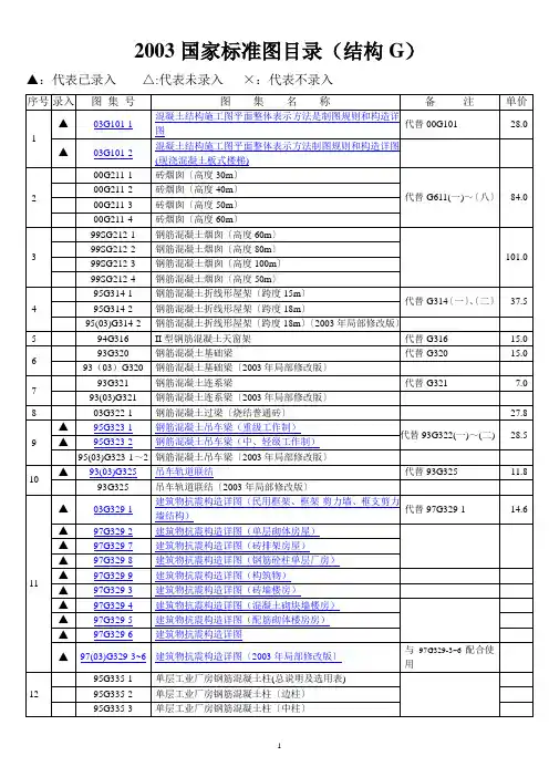 国标图集目录(结构G)