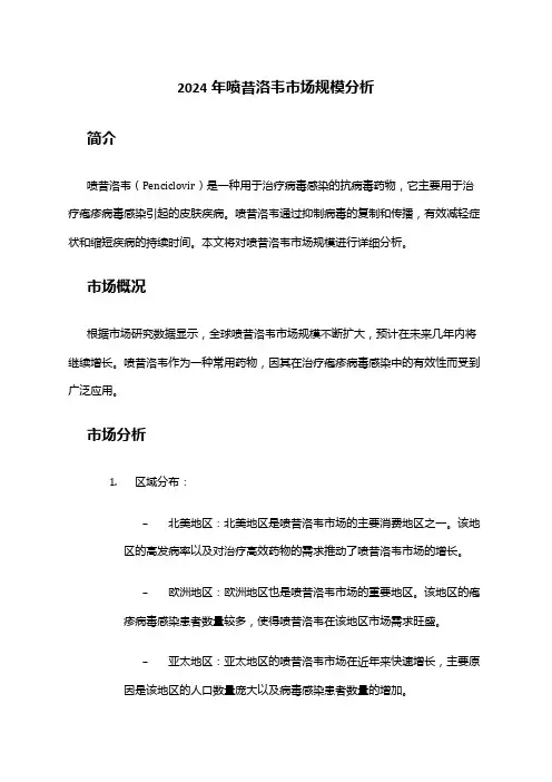 2024年喷昔洛韦市场规模分析