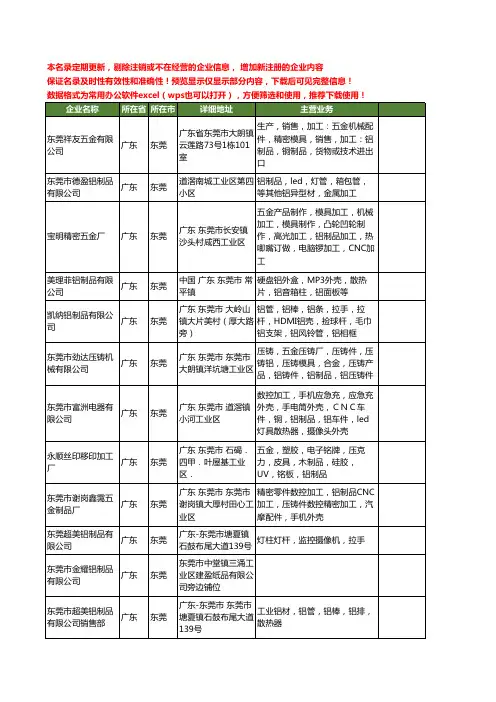 新版广东省东莞铝制品工商企业公司商家名录名单联系方式大全446家