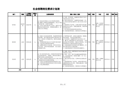 人员需求需求计划表(社招)