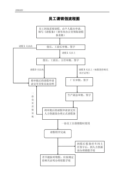 请假流程图——精选推荐