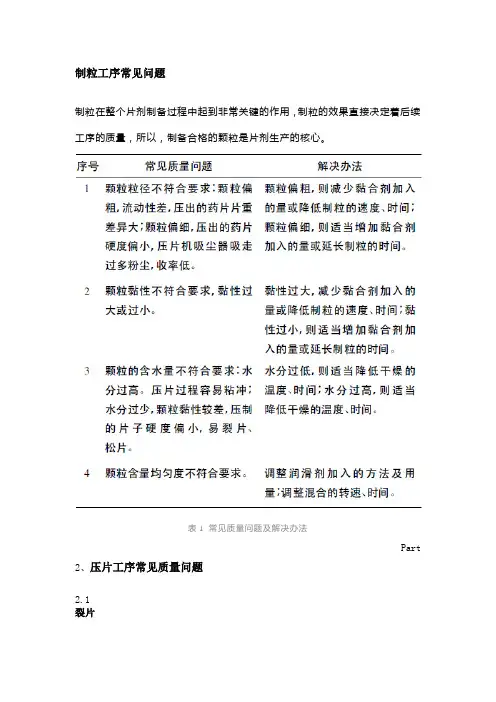 片剂生产工艺常见问题分析及解决办法