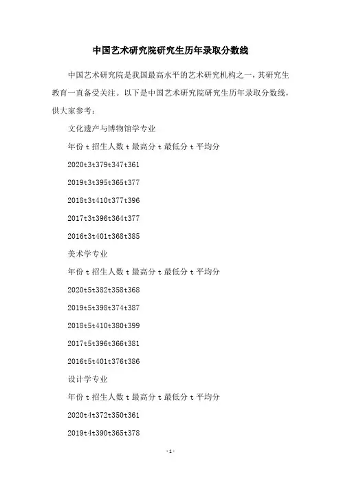 中国艺术研究院研究生历年录取分数线
