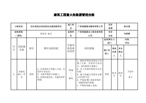 建筑工程重大危险源管理台账23200