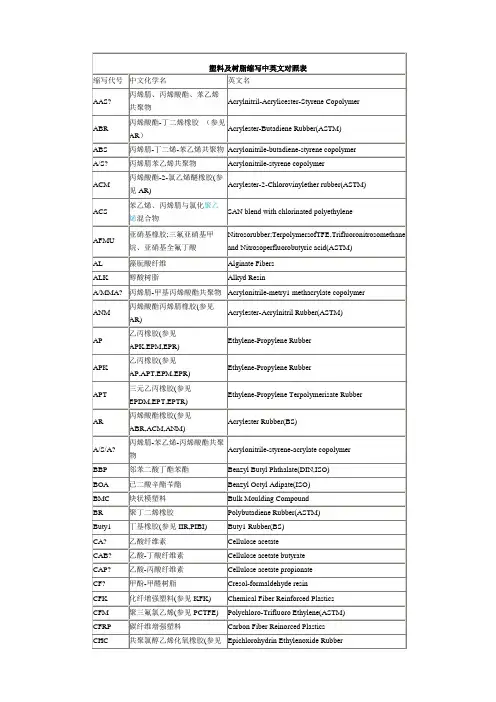 塑料及树脂缩写中英文对照表