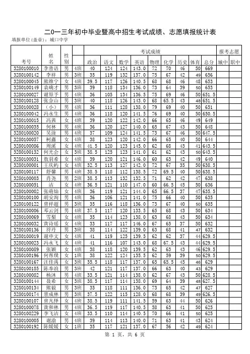 城口中学2013级中考成绩